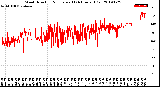 Milwaukee Weather Wind Direction<br>Normalized<br>(24 Hours) (Old)