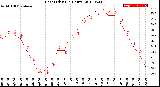 Milwaukee Weather Heat Index<br>(24 Hours)