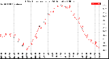 Milwaukee Weather THSW Index<br>per Hour<br>(24 Hours)