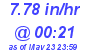Milwaukee Weather Rain Rate Today