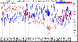 Milwaukee Weather Outdoor Humidity<br>At Daily High<br>Temperature<br>(Past Year)