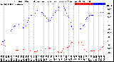 Milwaukee Weather Outdoor Humidity<br>vs Temperature<br>Every 5 Minutes