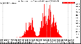 Milwaukee Weather Solar Radiation<br>per Minute<br>(24 Hours)