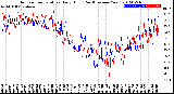 Milwaukee Weather Outdoor Temperature<br>Daily High<br>(Past/Previous Year)