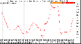 Milwaukee Weather Outdoor Temperature<br>vs Heat Index<br>per Minute<br>(24 Hours)