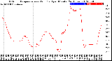 Milwaukee Weather Outdoor Temperature<br>vs Wind Chill<br>per Minute<br>(24 Hours)