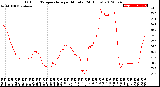 Milwaukee Weather Outdoor Temperature<br>per Minute<br>(24 Hours)