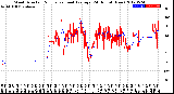 Milwaukee Weather Wind Direction<br>Normalized and Average<br>(24 Hours) (New)