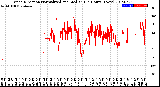 Milwaukee Weather Wind Direction<br>Normalized and Median<br>(24 Hours) (New)