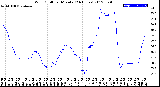 Milwaukee Weather Wind Chill<br>per Minute<br>(24 Hours)