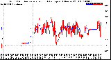 Milwaukee Weather Wind Direction<br>Normalized and Average<br>(24 Hours) (Old)