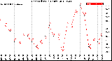 Milwaukee Weather Heat Index<br>(24 Hours)