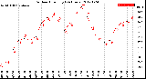 Milwaukee Weather Outdoor Humidity<br>(24 Hours)