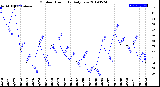 Milwaukee Weather Outdoor Humidity<br>Daily Low