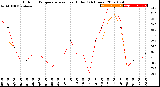 Milwaukee Weather Outdoor Temperature<br>vs Heat Index<br>(24 Hours)