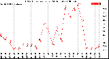 Milwaukee Weather THSW Index<br>per Hour<br>(24 Hours)