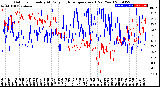 Milwaukee Weather Outdoor Humidity<br>At Daily High<br>Temperature<br>(Past Year)