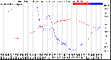 Milwaukee Weather Outdoor Humidity<br>vs Temperature<br>Every 5 Minutes