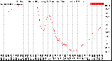 Milwaukee Weather Outdoor Humidity<br>Every 5 Minutes<br>(24 Hours)