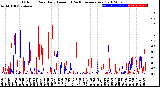 Milwaukee Weather Outdoor Rain<br>Daily Amount<br>(Past/Previous Year)