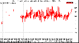 Milwaukee Weather Wind Direction<br>Normalized<br>(24 Hours) (New)