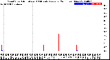 Milwaukee Weather Wind Speed<br>Actual and 10 Minute<br>Average<br>(24 Hours) (New)