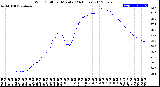 Milwaukee Weather Wind Chill<br>per Minute<br>(24 Hours)