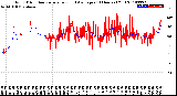 Milwaukee Weather Wind Direction<br>Normalized and Average<br>(24 Hours) (Old)