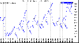 Milwaukee Weather Wind Chill<br>Daily Low