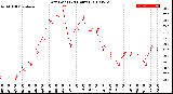 Milwaukee Weather Dew Point<br>(24 Hours)