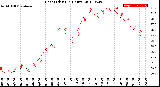 Milwaukee Weather Heat Index<br>(24 Hours)