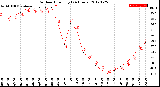 Milwaukee Weather Outdoor Humidity<br>(24 Hours)