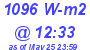 Milwaukee Weather Solar Radiation High Today