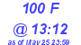 Milwaukee Weather THSW Index High Today