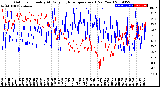 Milwaukee Weather Outdoor Humidity<br>At Daily High<br>Temperature<br>(Past Year)