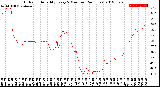 Milwaukee Weather Outdoor Humidity<br>Every 5 Minutes<br>(24 Hours)