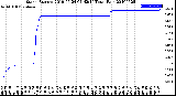 Milwaukee Weather Storm<br>Started 2019-05-24 05:42:14<br>Total Rain