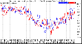 Milwaukee Weather Outdoor Temperature<br>Daily High<br>(Past/Previous Year)