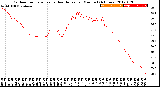 Milwaukee Weather Outdoor Temperature<br>vs Heat Index<br>per Minute<br>(24 Hours)