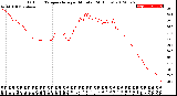 Milwaukee Weather Outdoor Temperature<br>per Minute<br>(24 Hours)