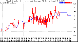 Milwaukee Weather Wind Direction<br>Normalized and Average<br>(24 Hours) (New)