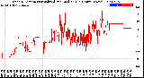 Milwaukee Weather Wind Direction<br>Normalized and Median<br>(24 Hours) (New)