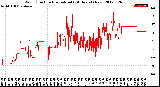 Milwaukee Weather Wind Direction<br>Normalized<br>(24 Hours) (New)