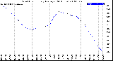 Milwaukee Weather Wind Chill<br>Hourly Average<br>(24 Hours)