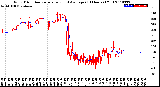 Milwaukee Weather Wind Direction<br>Normalized and Average<br>(24 Hours) (Old)