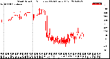 Milwaukee Weather Wind Direction<br>Normalized<br>(24 Hours) (Old)