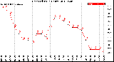 Milwaukee Weather Heat Index<br>(24 Hours)