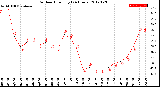 Milwaukee Weather Outdoor Humidity<br>(24 Hours)