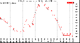 Milwaukee Weather THSW Index<br>per Hour<br>(24 Hours)