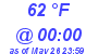 Milwaukee Weather Dewpoint High High Today